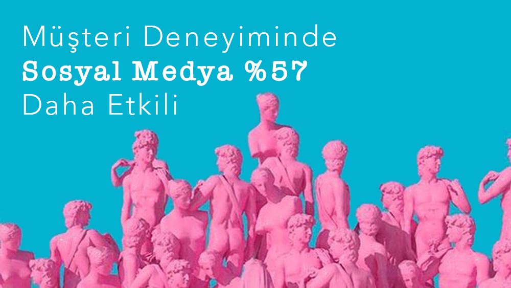 Müşteri Deneyiminde Sosyal Medya %57 Daha Etkili